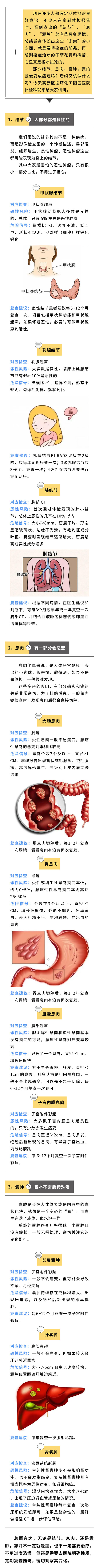 体检查出结节、息肉、囊肿，会变成癌症吗？又该怎么做呢？.jpg